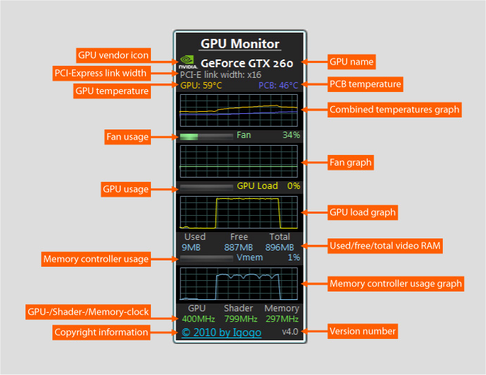 GPU Monitor 6.4 Multilingual